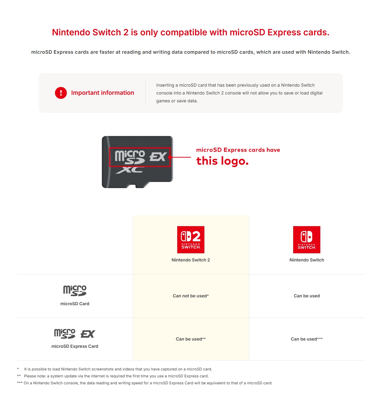 Sandisk microSD Express card 256GB for Nintendo Switch 2 | 衛訊